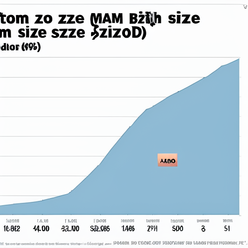 atom with size more size more size more size